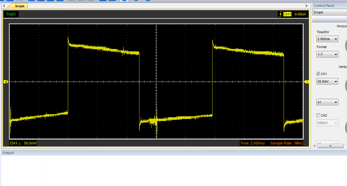 100 Hz
