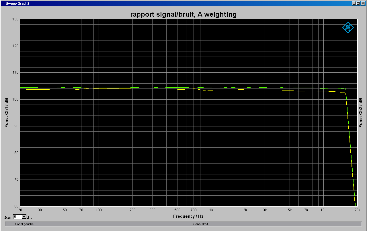 rapport signal bruit (4và 1khz) entrée aux.png