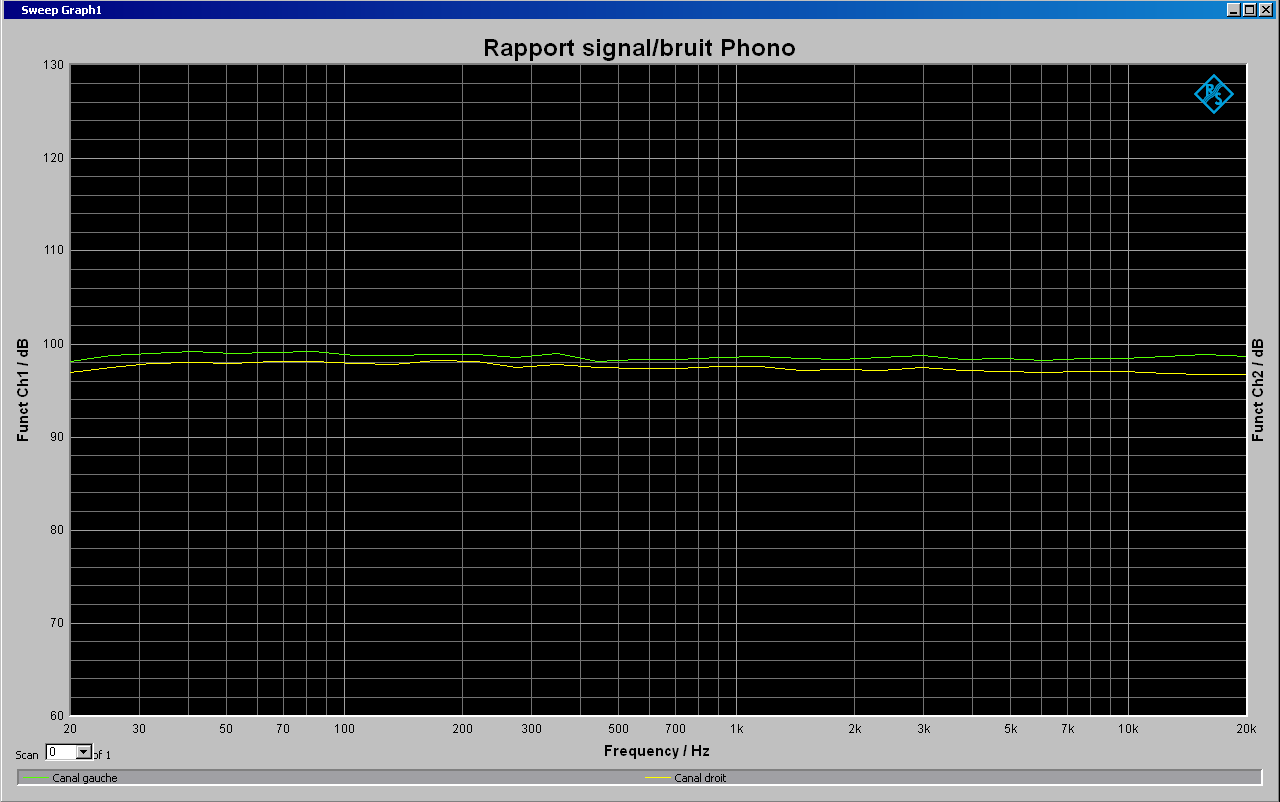 rapport signal bruit (4và 1khz) entrée phono.png