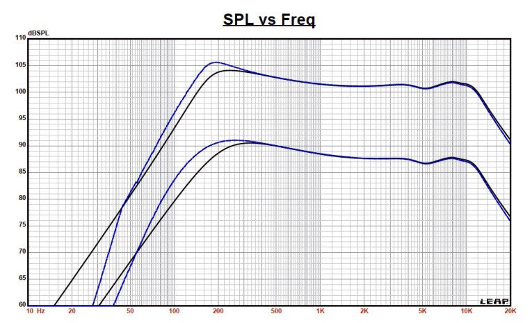 Figure2-Eton4-512-C8-25RPBass-Midrange.jpg