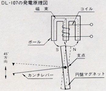 Schéma générateur dl-107 ( source audio-heritage.jp.)