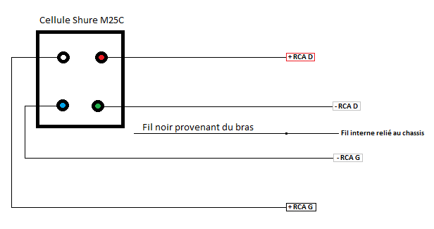 Modification.png