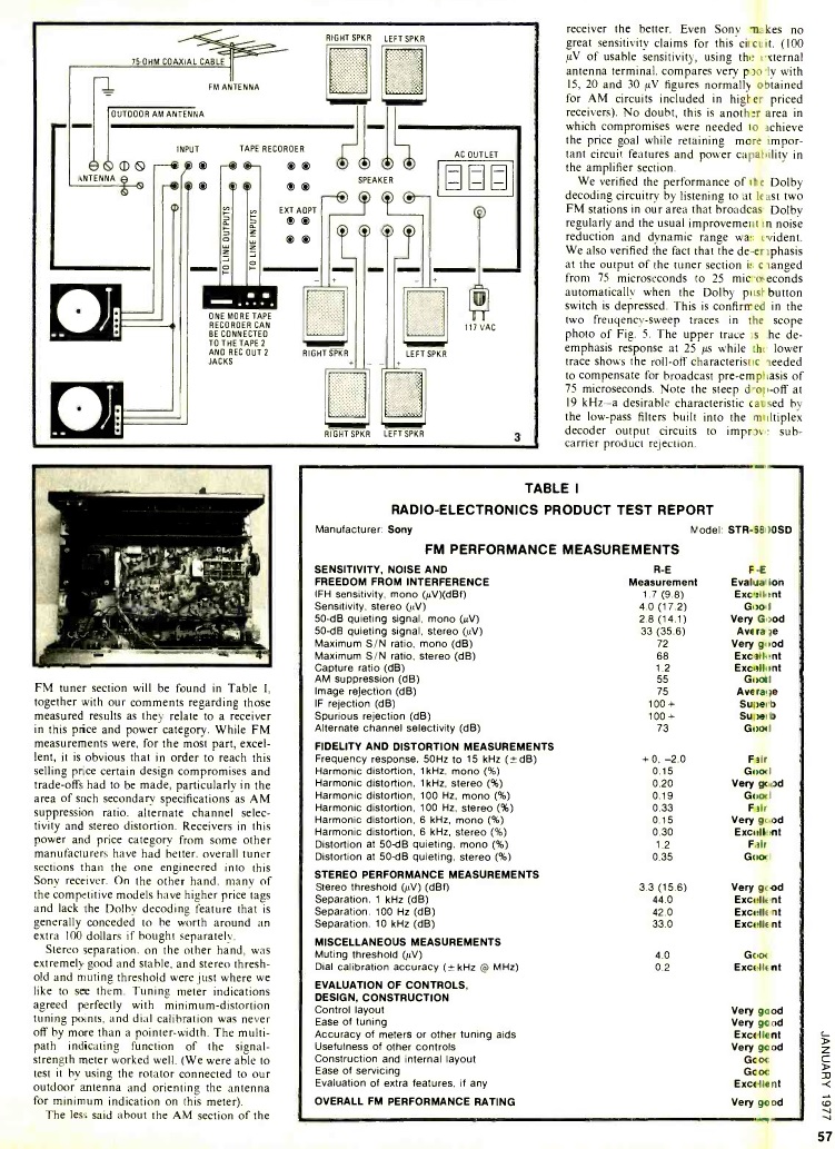 SONY STR6800SD 01-1977 2.jpg