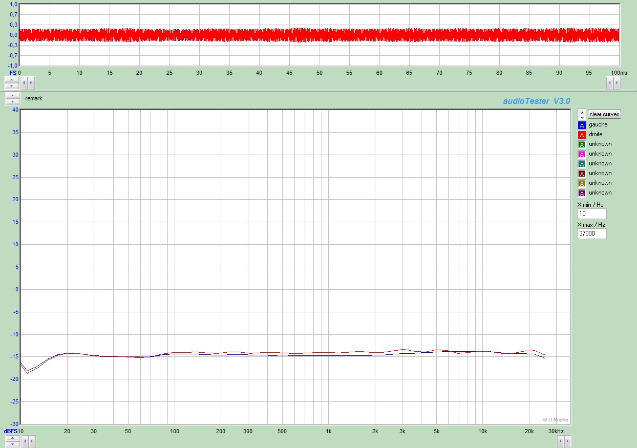 TDK SA à -20dB avec Dolby C activé !!!