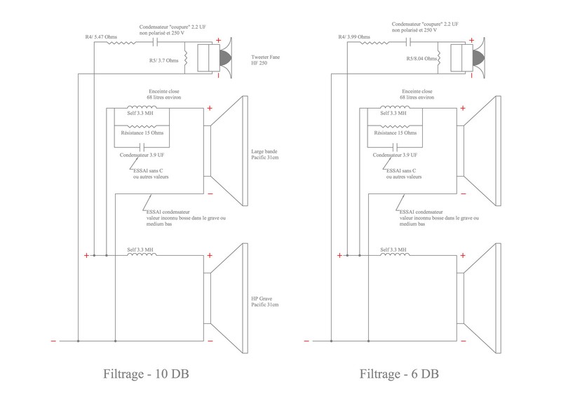 Filtres tweeter Fane HF 250 -6&-10db.jpg