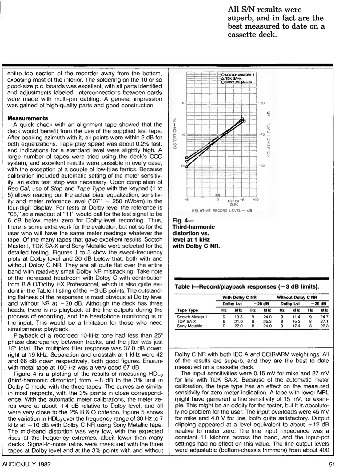 Bang & Olufsen 9000 Beocord test Audio(usa)-3.jpg